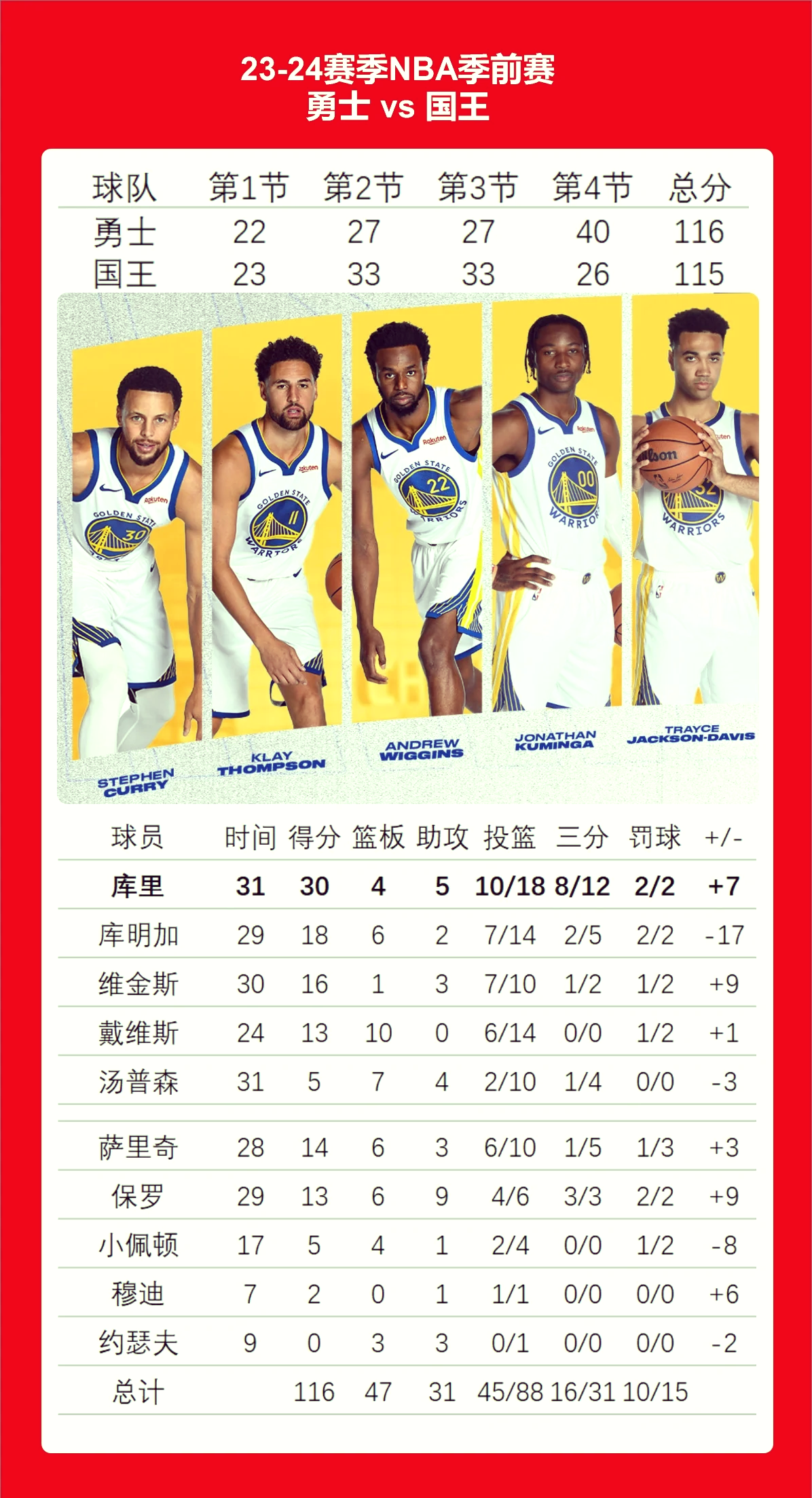 库里绝杀时刻，球队未来可期点燃赛场，热火迎来胜利！